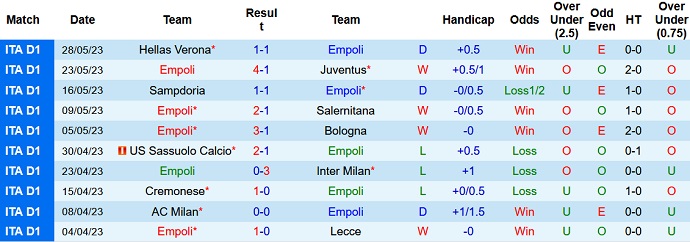 Nhận định, soi kèo Empoli vs Lazio, 02h00 ngày 04/6 - Ảnh 1
