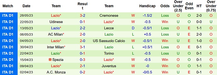 Nhận định, soi kèo Empoli vs Lazio, 02h00 ngày 04/6 - Ảnh 2