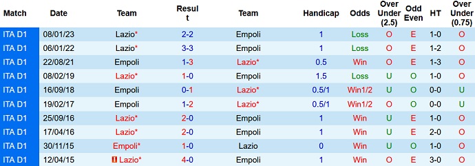 Nhận định, soi kèo Empoli vs Lazio, 02h00 ngày 04/6 - Ảnh 3