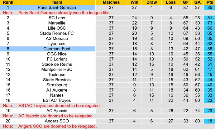 Nhận định, soi kèo PSG vs Clermont, 02h00 ngày 04/6 - Ảnh 5