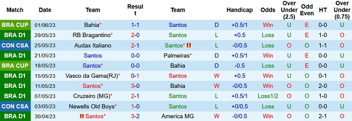 Nhận định, soi kèo Santos vs Internacional, 07h00 ngày 04/6 - Ảnh 1