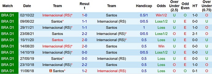 Nhận định, soi kèo Santos vs Internacional, 07h00 ngày 04/6 - Ảnh 3