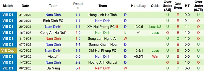 Nhận định, soi kèo Hà Nội FC vs Nam Định, 19h15 ngày 04/6 - Ảnh 2