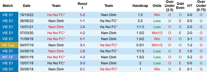 Nhận định, soi kèo Hà Nội FC vs Nam Định, 19h15 ngày 04/6 - Ảnh 3