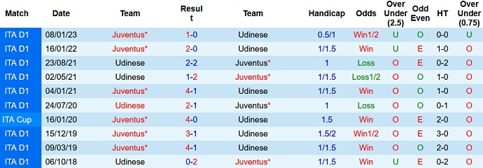 Nhận định, soi kèo Udinese vs Juventus, 02h00 ngày 05/6 - Ảnh 3