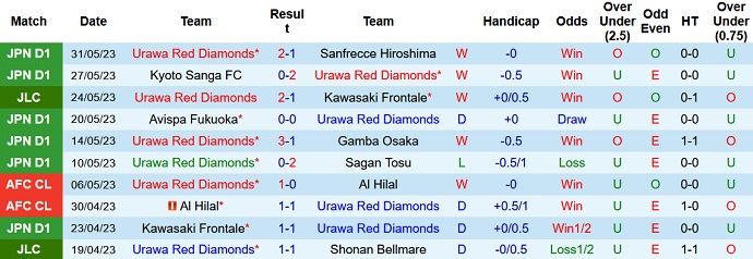 Nhận định, soi kèo Urawa Reds vs Kashima Antlers, 15h00 ngày 04/6 - Ảnh 1