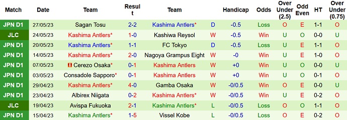 Nhận định, soi kèo Urawa Reds vs Kashima Antlers, 15h00 ngày 04/6 - Ảnh 2