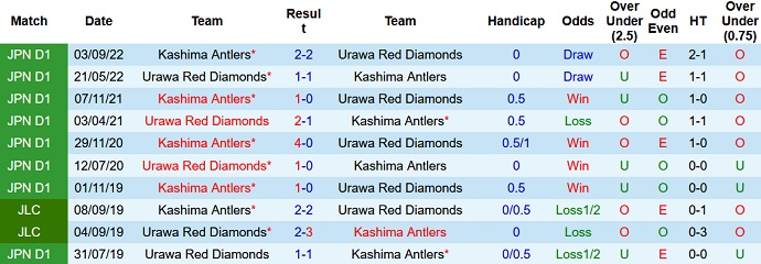 Nhận định, soi kèo Urawa Reds vs Kashima Antlers, 15h00 ngày 04/6 - Ảnh 3