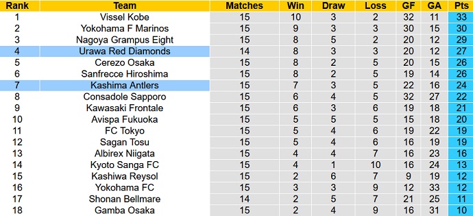 Nhận định, soi kèo Urawa Reds vs Kashima Antlers, 15h00 ngày 04/6 - Ảnh 5