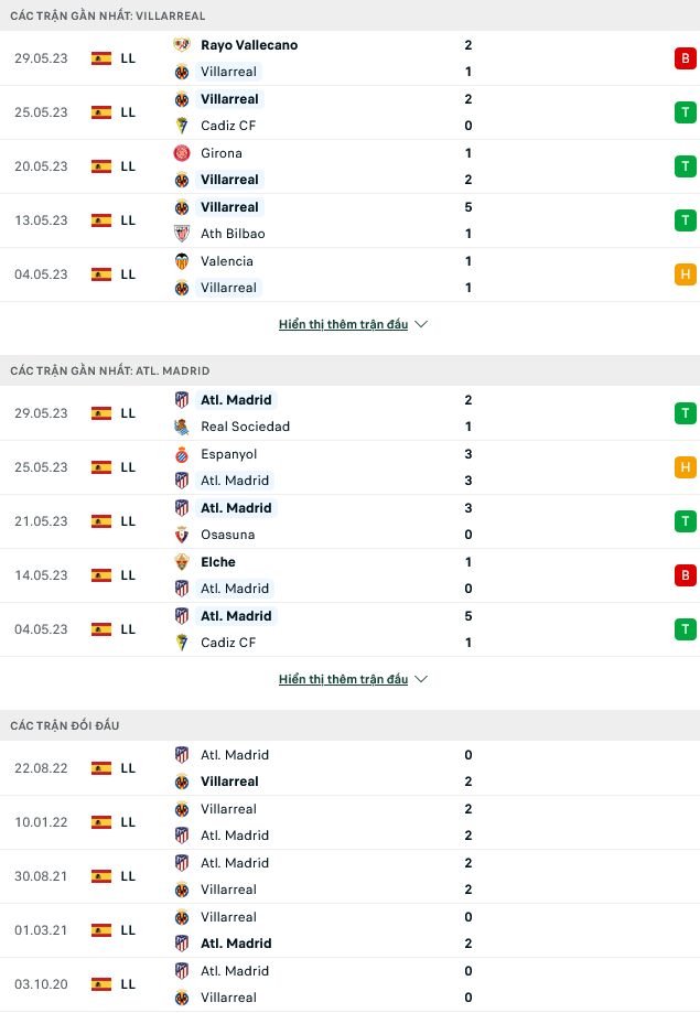 Nhận định, soi kèo Villarreal vs Atletico Madrid, 23h30 ngày 04/6 - Ảnh 1