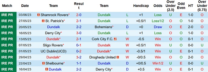 Nhận định, soi kèo Dundalk vs UC Dublin, 23h00 ngày 05/6 - Ảnh 1