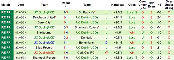 Nhận định, soi kèo Dundalk vs UC Dublin, 23h00 ngày 05/6 - Ảnh 2