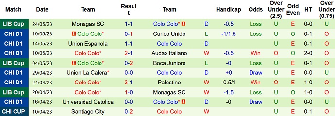 Nhận định, soi kèo Boca Juniors vs Colo Colo, 07h00 ngày 07/6 - Ảnh 2