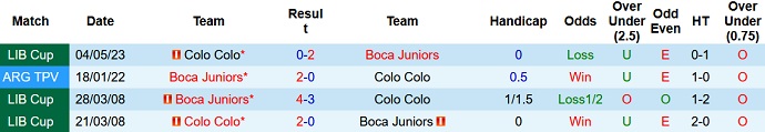 Nhận định, soi kèo Boca Juniors vs Colo Colo, 07h00 ngày 07/6 - Ảnh 3