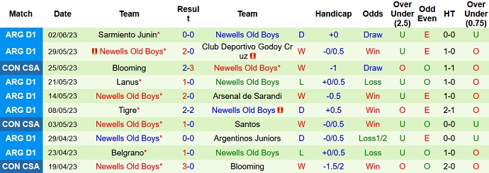 Nhận định, soi kèo Santos vs Newells Old Boys, 07h30 ngày 07/6 - Ảnh 2