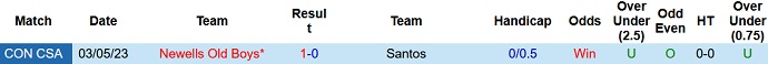 Nhận định, soi kèo Santos vs Newells Old Boys, 07h30 ngày 07/6 - Ảnh 3
