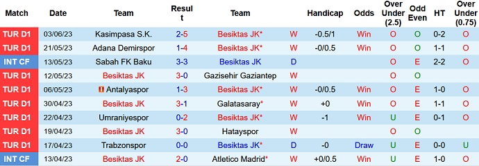 Nhận định, soi kèo Besiktas vs Konyaspor, 00h00 ngày 08/6 - Ảnh 1