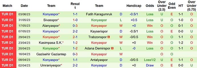 Nhận định, soi kèo Besiktas vs Konyaspor, 00h00 ngày 08/6 - Ảnh 2