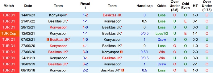 Nhận định, soi kèo Besiktas vs Konyaspor, 00h00 ngày 08/6 - Ảnh 3
