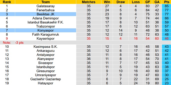 Nhận định, soi kèo Besiktas vs Konyaspor, 00h00 ngày 08/6 - Ảnh 5