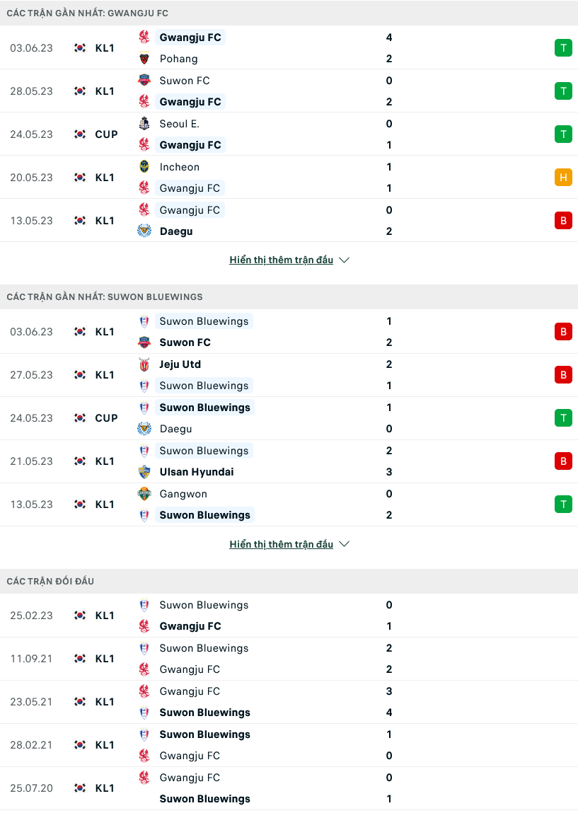 Nhận định, soi kèo Gwangju vs Suwon Bluewings, 17h00 ngày 07/6 - Ảnh 1