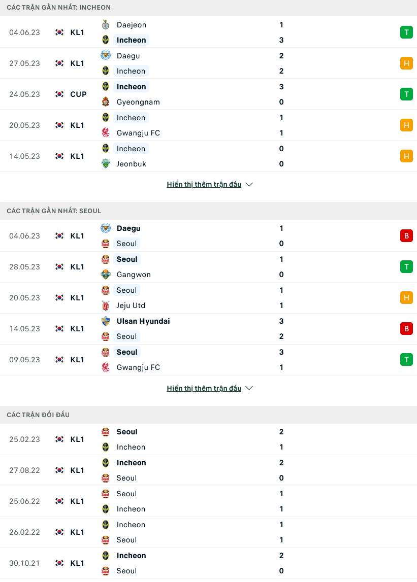 Nhận định, soi kèo Incheon United vs FC Seoul, 17h30 ngày 07/6 - Ảnh 1