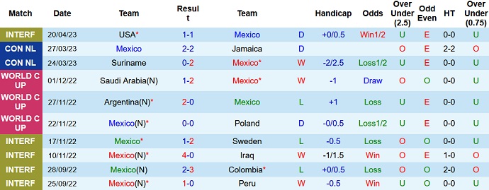 Nhận định, soi kèo Mexico vs Guatemala, 09h00 ngày 08/6 - Ảnh 1