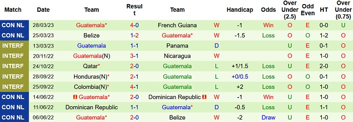 Nhận định, soi kèo Mexico vs Guatemala, 09h00 ngày 08/6 - Ảnh 2