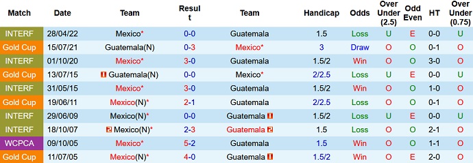 Nhận định, soi kèo Mexico vs Guatemala, 09h00 ngày 08/6 - Ảnh 3