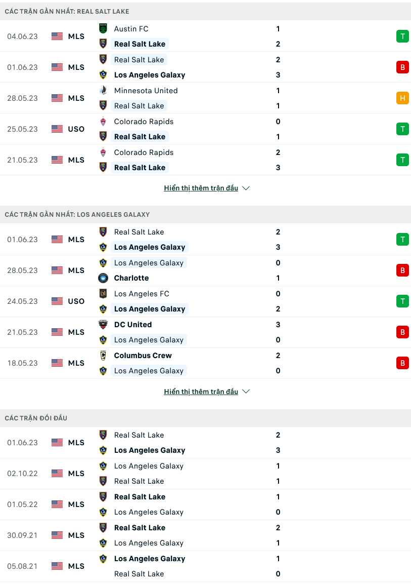 Nhận định, soi kèo Real Salt Lake vs LA Galaxy, 08h30 ngày 08/6 - Ảnh 1