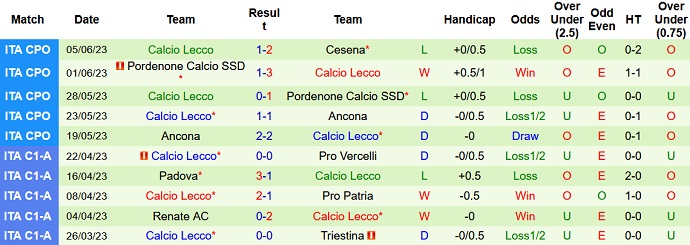 Nhận định, soi kèo Cesena vs Lecco, 01h30 ngày 09/6 - Ảnh 2