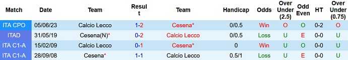 Nhận định, soi kèo Cesena vs Lecco, 01h30 ngày 09/6 - Ảnh 3