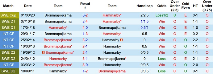 Nhận định, soi kèo Hammarby vs Brommapojkarna, 00h00 ngày 10/6 - Ảnh 3