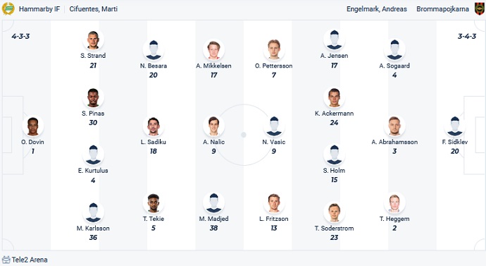 Nhận định, soi kèo Hammarby vs Brommapojkarna, 00h00 ngày 10/6 - Ảnh 4