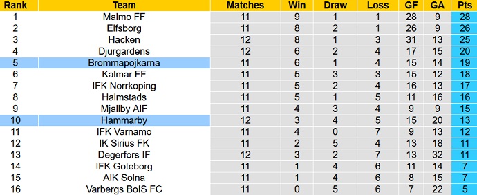 Nhận định, soi kèo Hammarby vs Brommapojkarna, 00h00 ngày 10/6 - Ảnh 5