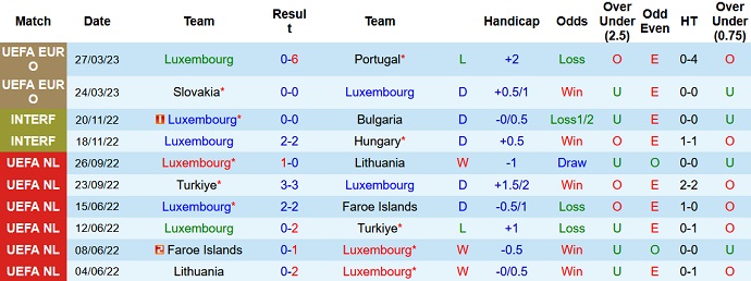 Nhận định, soi kèo Luxembourg vs Malta, 01h15 ngày 10/6 - Ảnh 1