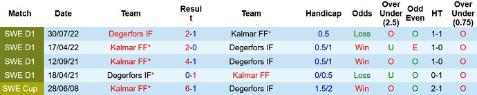 Nhận định, soi kèo Kalmar vs Degerfors, 20h00 ngày 10/6 - Ảnh 3