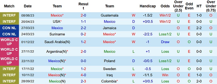 Nhận định, soi kèo Mexico vs Cameroon, 09h00 ngày 11/6 - Ảnh 1