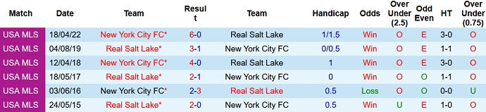 Nhận định, soi kèo Real Salt Lake vs New York City, 08h30 ngày 11/6 - Ảnh 3