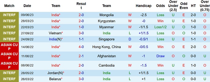 Nhận định, soi kèo Ấn Độ vs Vanuatu, 21h00 ngày 12/6 - Ảnh 1