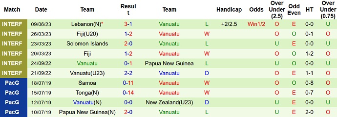 Nhận định, soi kèo Ấn Độ vs Vanuatu, 21h00 ngày 12/6 - Ảnh 2