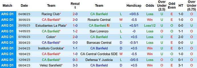 Nhận định, soi kèo Banfield vs River Plate, 05h15 ngày 13/6 - Ảnh 1