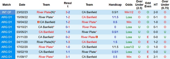 Nhận định, soi kèo Banfield vs River Plate, 05h15 ngày 13/6 - Ảnh 3