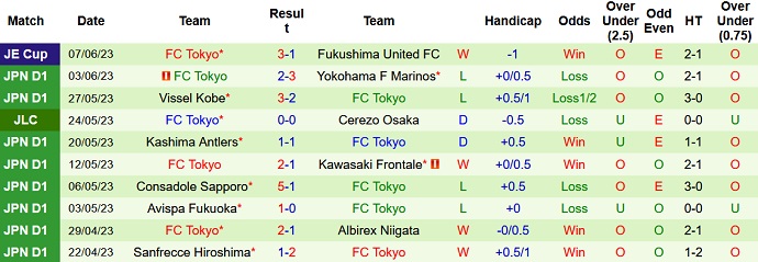Nhận định, soi kèo Gamba Osaka vs FC Tokyo, 16h00 ngày 11/6 - Ảnh 2