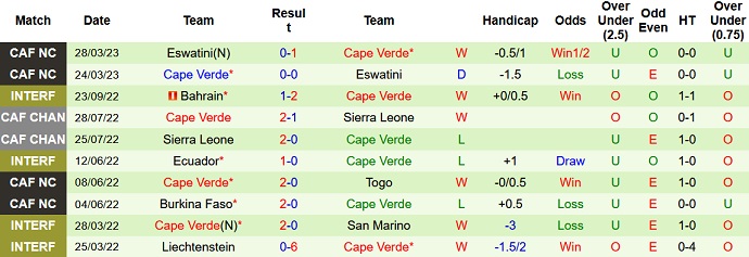 Nhận định, soi kèo Morocco vs Cape Verde, 02h00 ngày 13/6 - Ảnh 2