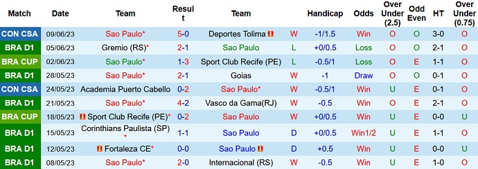 Nhận định, soi kèo Sao Paulo vs Palmeiras, 02h00 ngày 12/6 - Ảnh 1