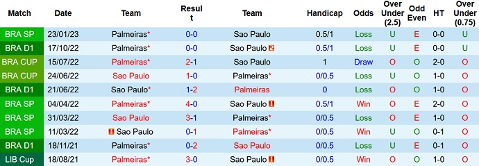 Nhận định, soi kèo Sao Paulo vs Palmeiras, 02h00 ngày 12/6 - Ảnh 3