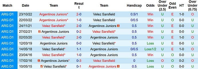 Nhận định, soi kèo Velez Sarsfield vs Argentinos Juniors, 07h45 ngày 13/6 - Ảnh 3