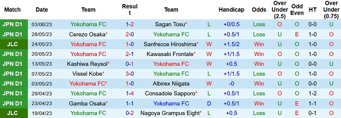 Nhận định, soi kèo Yokohama FC vs Urawa Reds, 16h30 ngày 11/6 - Ảnh 1