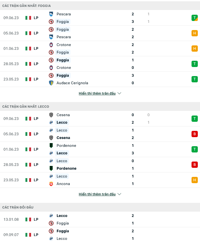 Nhận định, soi kèo Foggia vs Lecco, 02h30 ngày 14/6 - Ảnh 1